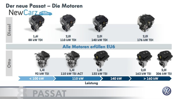 Volkswagen Passat Motoren