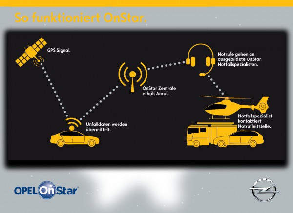 Opel-Astra-OnStar-news-newcarz2