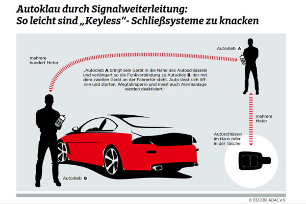 NewCarz-Keyless-Go-1