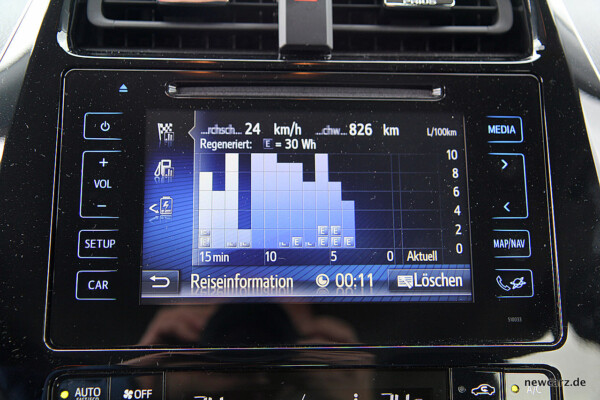 Toyota Prius IV Touchscreen