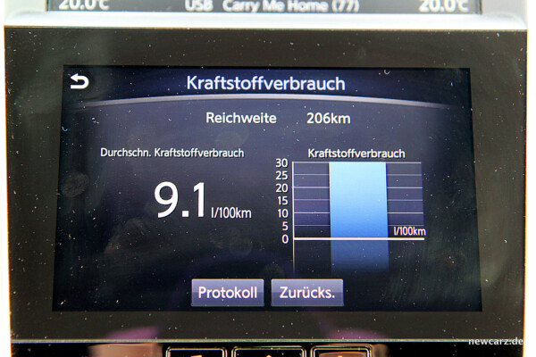 Infiniti Q60 Verbrauch