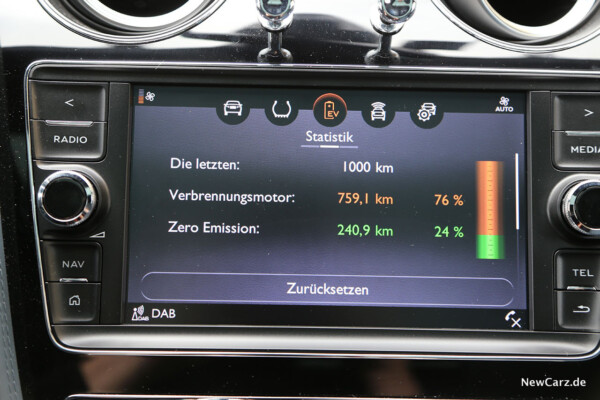 Verbrauchsstatistik Bentayga Hybrid