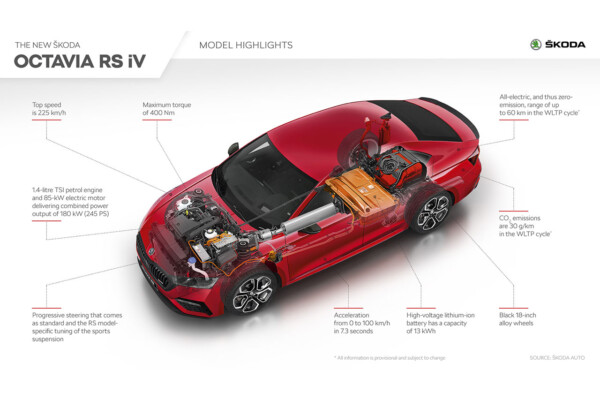 Skoda Octavia RS iV Highlights