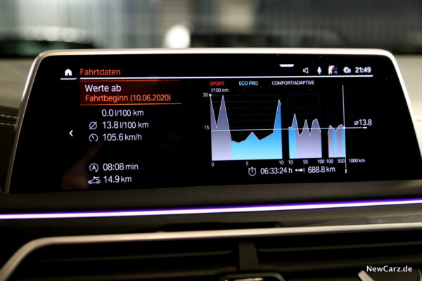 BMW M760Li xDrive Durchschnittsverbrauch