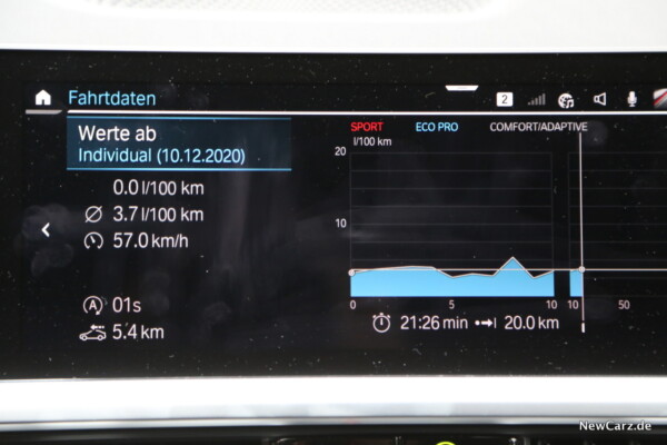 Sparrunde BMW 330d Verbrauch