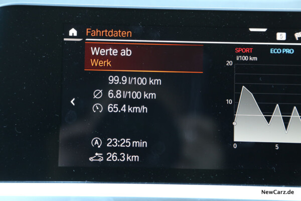 Durschschnittsverbrauch BMW 3er