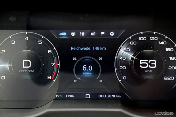 Sparrunde SsangYong Tivoli 1.5 T-GDI Verbrauch