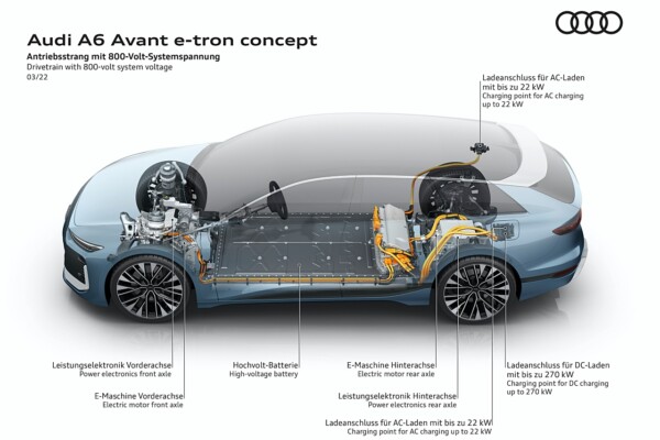 Antriebsstrang e-tron