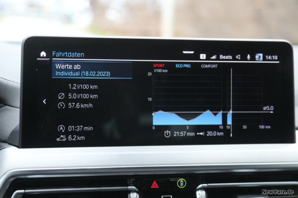 Sparrunde Verbrauch BMW X3 xDrive 30d