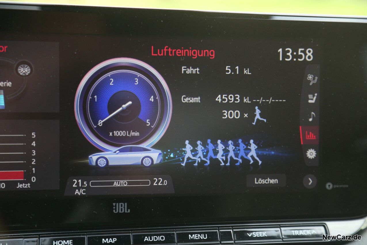 Toyota Mirai Luftreinigung