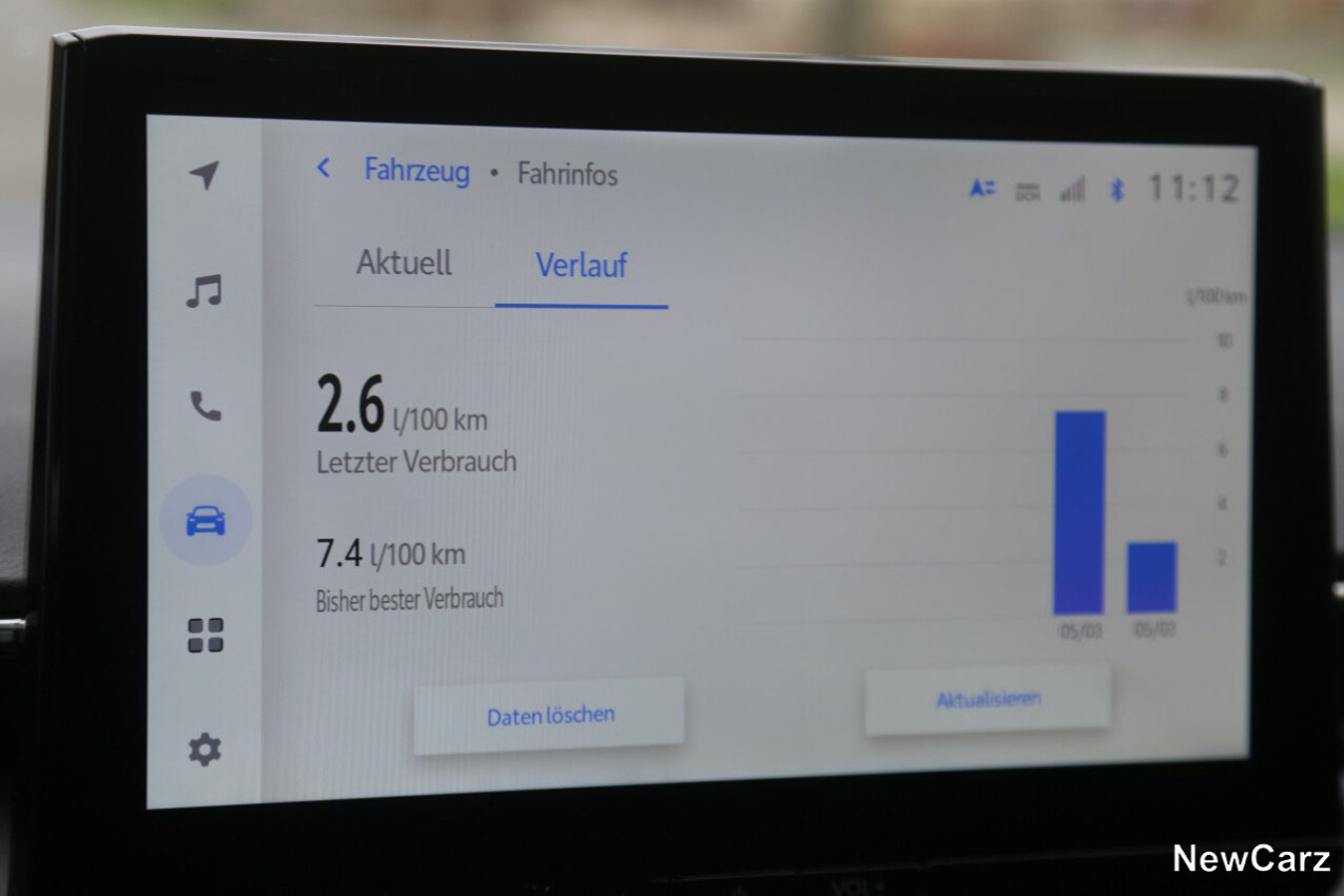 Sparrunde Verbrauch Toyota Corolla Hybrid