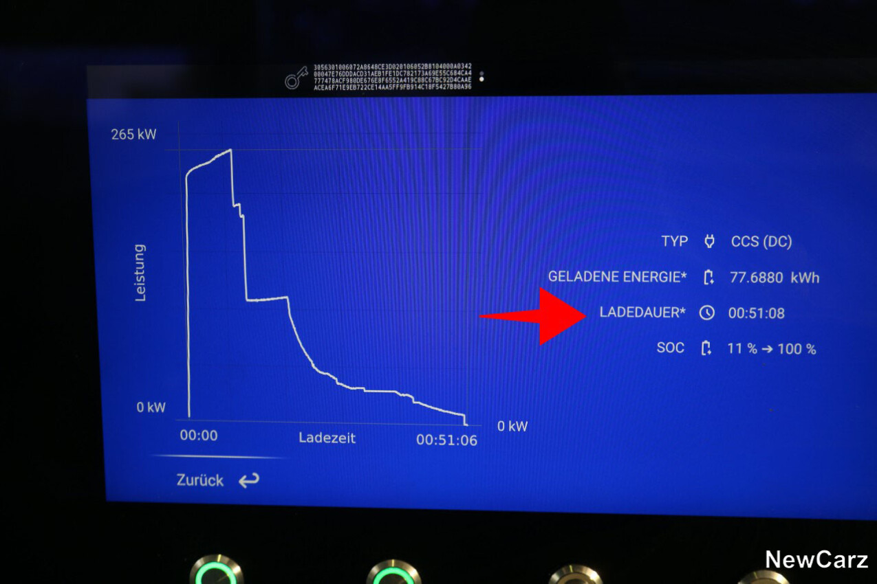 Hyundai IONIQ 5 N Ladekurve