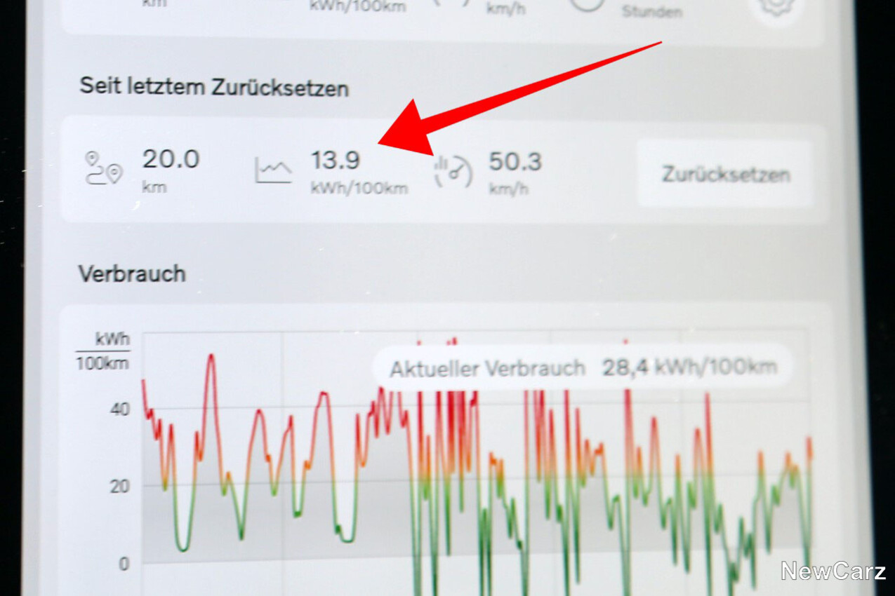 Volvo EX30 Twin Motor Performance Sparrunde Verbrauch