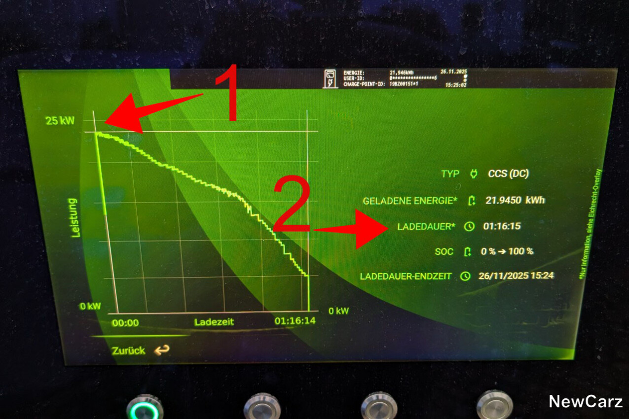 VW Passat eHybrid Ladeübersicht
