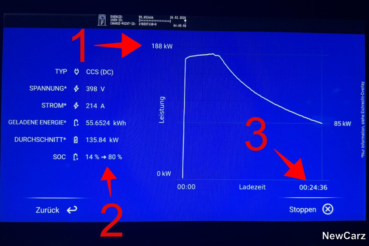 VW ID.3 GTX Performance Fire & Ice Lademonitor